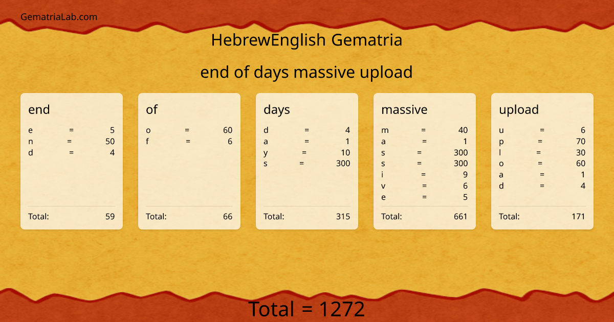 end of days massive upload in hebrewEnglish Gematria